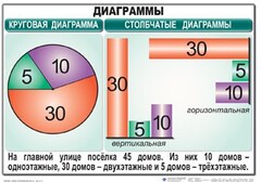 Комплект таблиц. Математика 6 класс - fgospostavki.ru - Владикавказ