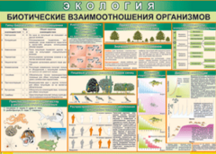 Таблица "Биотические взаимоотношения организмов" (100х140 сантиметров, винил) - fgospostavki.ru - Владикавказ
