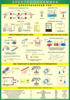 Таблица "Электродинамика" (100х140 сантиметров, винил) - fgospostavki.ru - Владикавказ