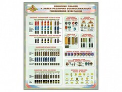 Стенд "Воинские звания и знаки различия военнослужащих Российской Федерации" - fgospostavki.ru - Владикавказ