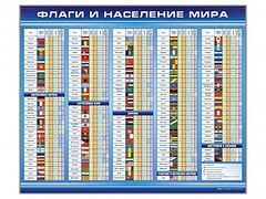 Стенд "Флаги и население мира" - fgospostavki.ru - Владикавказ