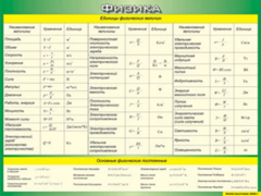 Таблица "Единицы физических величин. Основные физические постоянные" (100х140 сантиметров, винил) - fgospostavki.ru - Владикавказ