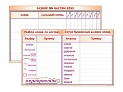 Фрагмент (демонстрационный) маркерный (двухсторонний) "Разбор по частям речи, разбор слова по составу и звуко-буквенный анализ слова" - fgospostavki.ru - Владикавказ