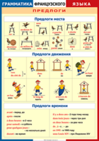 Таблица "Грамматика французского языка. Предлоги" (100х140 сантиметров, винил) - fgospostavki.ru - Владикавказ