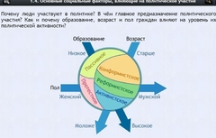 Интерактивные курсы. Обществознание 9 классы. Базовый - fgospostavki.ru - Владикавказ