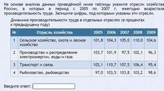 Интерактивные курсы. География 9 класс . Базовый. - fgospostavki.ru - Владикавказ