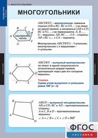 Комплект таблиц. Геометрия 8 класс. - fgospostavki.ru - Владикавказ