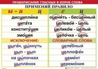 Комплект таблиц "Правописание гласных в корне слова" - fgospostavki.ru - Владикавказ