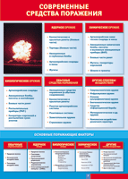 Таблица "Современные средства поражения" (100х140 сантиметров, винил) - fgospostavki.ru - Владикавказ