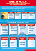 Таблица "Борьба с пожарами" (100х140 сантиметров, винил) - fgospostavki.ru - Владикавказ