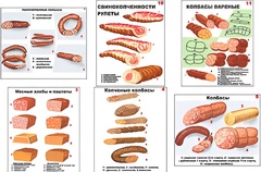 Плакаты ПРОФТЕХ "Ассортимент колбасной и мясной продукции" (11 пл, винил, 70х100) - fgospostavki.ru - Владикавказ