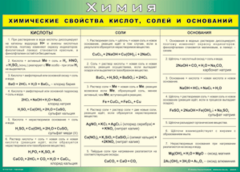 Таблица "Химические свойства кислот, солей и оснований" (100х140 сантиметров, винил) - fgospostavki.ru - Владикавказ