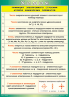 Таблица "Принцип электронного строения атомов химических элементов" (100х140 сантиметров, винил) - fgospostavki.ru - Владикавказ