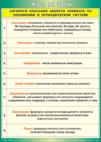 Таблица "Алгоритм описания свойств элемента по положению в периодической системе" (100х140 сантиметров, винил) - fgospostavki.ru - Владикавказ