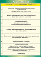 Таблица "Алгоритм характеристики вещества" (100х140 сантиметров, винил) - fgospostavki.ru - Владикавказ