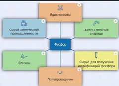 Интерактивные курсы. Химия 9 класс. Базовый. - fgospostavki.ru - Владикавказ