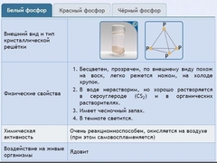 Интерактивные курсы. Химия 9 класс. Расширенный. - fgospostavki.ru - Владикавказ