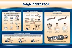 Стенд "Виды перевязок" - fgospostavki.ru - Владикавказ