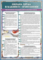 Стенд "Охрана труда в кабинете технологии" - fgospostavki.ru - Владикавказ