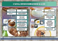 Стенд "Схема приготовления каши" - fgospostavki.ru - Владикавказ