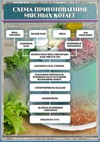 Стенд "Схема приготовления мясных котлет" - fgospostavki.ru - Владикавказ