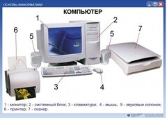 Комплект таблиц "Основы информатики" - fgospostavki.ru - Владикавказ