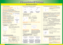 Таблица "Векторы на плоскости (Планиметрия)" (100х140 сантиметров, винил) - fgospostavki.ru - Владикавказ