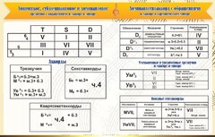 Стенд "Аккорды" - fgospostavki.ru - Владикавказ