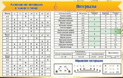Стенд "Интервалы" - fgospostavki.ru - Владикавказ