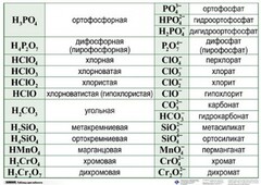 Справочные таблицы для кабинета химии (комплект 19 таблиц и 32 раздаточных карточек) - fgospostavki.ru - Владикавказ