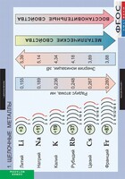 Комплект таблиц. Химия. Металлы. - fgospostavki.ru - Владикавказ