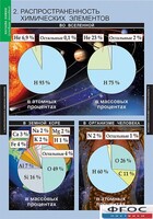 Комплект таблиц. Химия. Начала химии. - fgospostavki.ru - Владикавказ