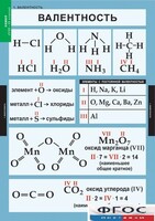 Комплект таблиц. Химия. 8-9 классы. - fgospostavki.ru - Владикавказ