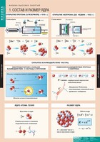Комплект таблиц. Физика. Физика высоких энергий. - fgospostavki.ru - Владикавказ