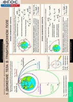 Комплект таблиц. Физика. Законы сохранения. Динамика периодического движения. - fgospostavki.ru - Владикавказ