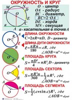 Комплект таблиц. Геометрия 7-11 класс - fgospostavki.ru - Владикавказ