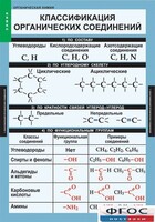 Комплект таблиц. Химия. Органическая химия. - fgospostavki.ru - Владикавказ