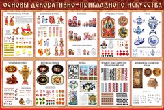 Стенд "Основы декоративно-прикладного искусства" - fgospostavki.ru - Владикавказ