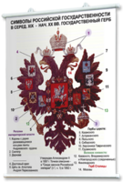 Плакаты по истории России для оформления кабинета. - fgospostavki.ru - Владикавказ