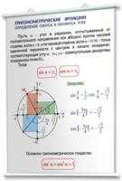 Плакаты по математике для оформления кабинета. - fgospostavki.ru - Владикавказ
