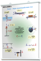 Плакаты по физике для оформления кабинета. - fgospostavki.ru - Владикавказ