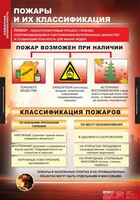Комплект таблиц. ОБЖ. Пожарная безопасность. - fgospostavki.ru - Владикавказ
