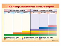 Фрагмент (демонстрационный) маркерный "Таблица классов и разрядов" - fgospostavki.ru - Владикавказ