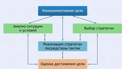 Интерактивные курсы. Русский язык 11 класс . Базовый. - fgospostavki.ru - Владикавказ