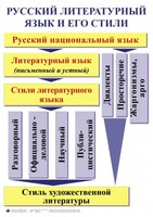 Комплект таблиц. Орфография и пунктуация 5-11 класс - fgospostavki.ru - Владикавказ