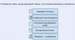 Интерактивные курсы. Русский язык 7 класс . Базовый. - fgospostavki.ru - Владикавказ