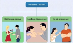 Интерактивные курсы. Русский язык 10 класс . Базовый. - fgospostavki.ru - Владикавказ