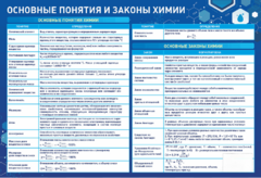 Стенд "Основные понятия и законы химии" - fgospostavki.ru - Владикавказ