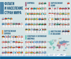 Стенд "Флаги и население мира" - fgospostavki.ru - Владикавказ