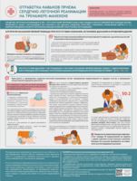 Стенд "Отработка приемов сердечно-легочной реанимации на тренажере-манекене" - fgospostavki.ru - Владикавказ
